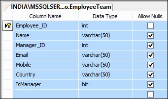 Data Table in design